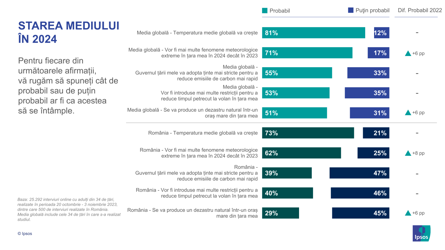 Predic Ii Pentru 2024 Ce A Teapt Rom Nii De La Anul Care A Nceput   Infografic Ipsos 06 Predictii 2024 Mediu 